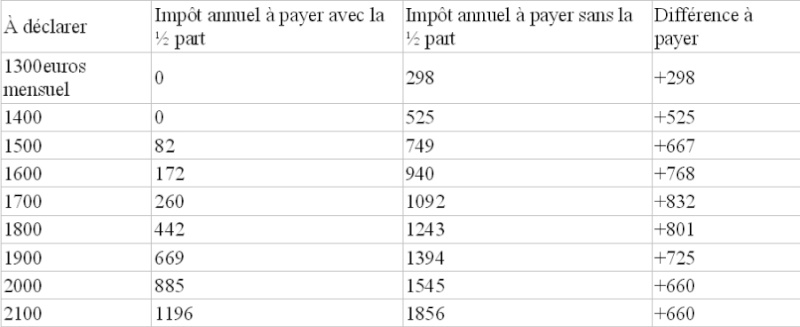 cacul impot 2009