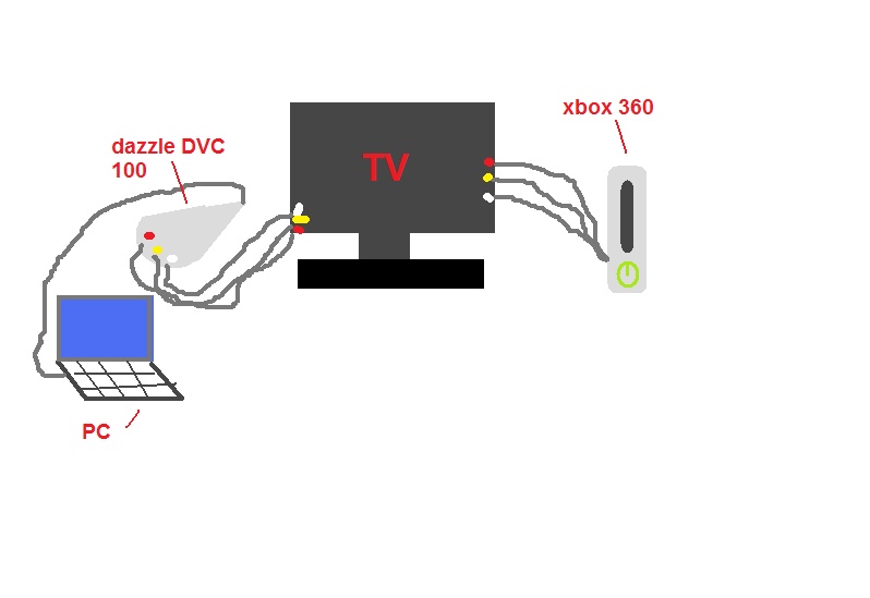 Dazzle Dvc 100 Drivers Vista