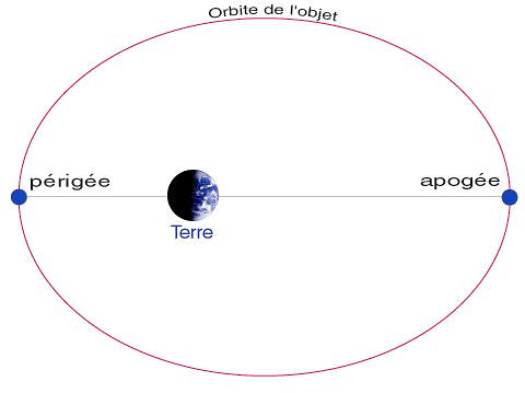 orbite10.jpg